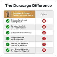 Durasage 2-Person Carbon Infrared Sauna — Canadian Hemlock — Comparison