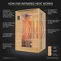 Durasage 2-Person Carbon Infrared Sauna — Canadian Hemlock — How It Works