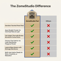 Outdoor Studio Pod Built for Creative Spaces, Weather-Resistant Materials, Contemporary Design, Multi-Use — Comparison