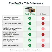 RevX X Tub — Acrylic Cold Plunge with LUX Chiller — Comparison