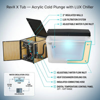 RevX X Tub — Acrylic Cold Plunge with LUX Chiller — How It Works